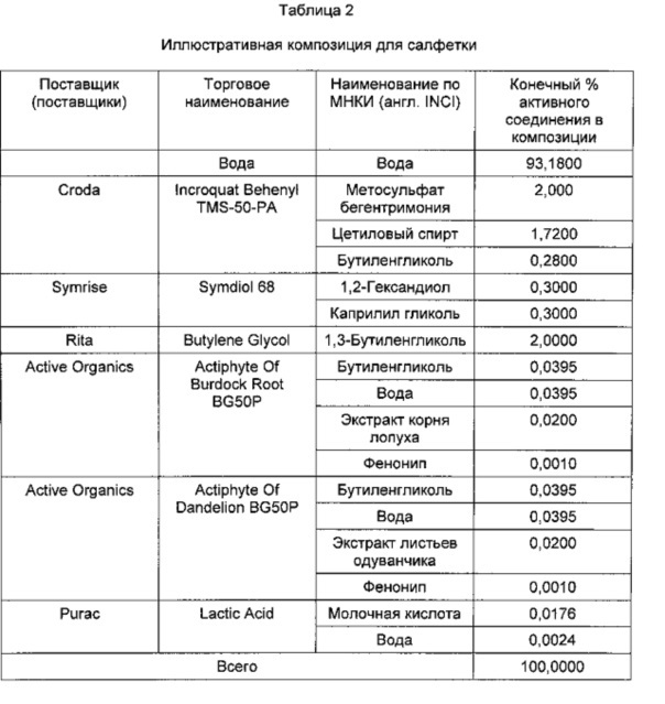 Антиадгезивная композиция, содержащая четвертичное аммониевое соединение и жирный спирт (патент 2621632)