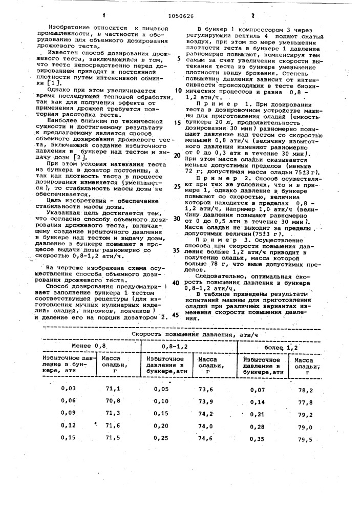 Способ объемного дозирования дрожжевого теста (патент 1050626)