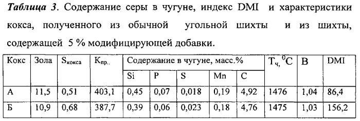 Способ доменной плавки (патент 2544972)