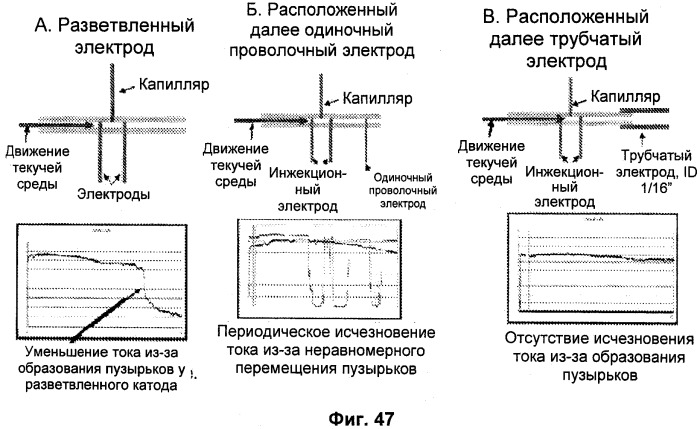 Универсальная система подготовки образцов и применение в интегрированной системе анализа (патент 2559541)