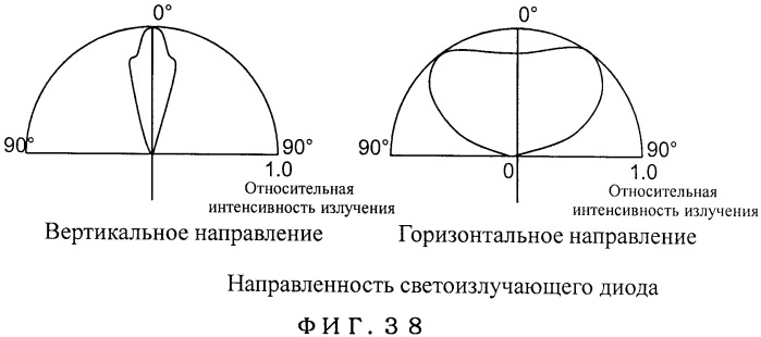 Координатный датчик, электронное устройство, отображающее устройство и светоприемный блок (патент 2491606)