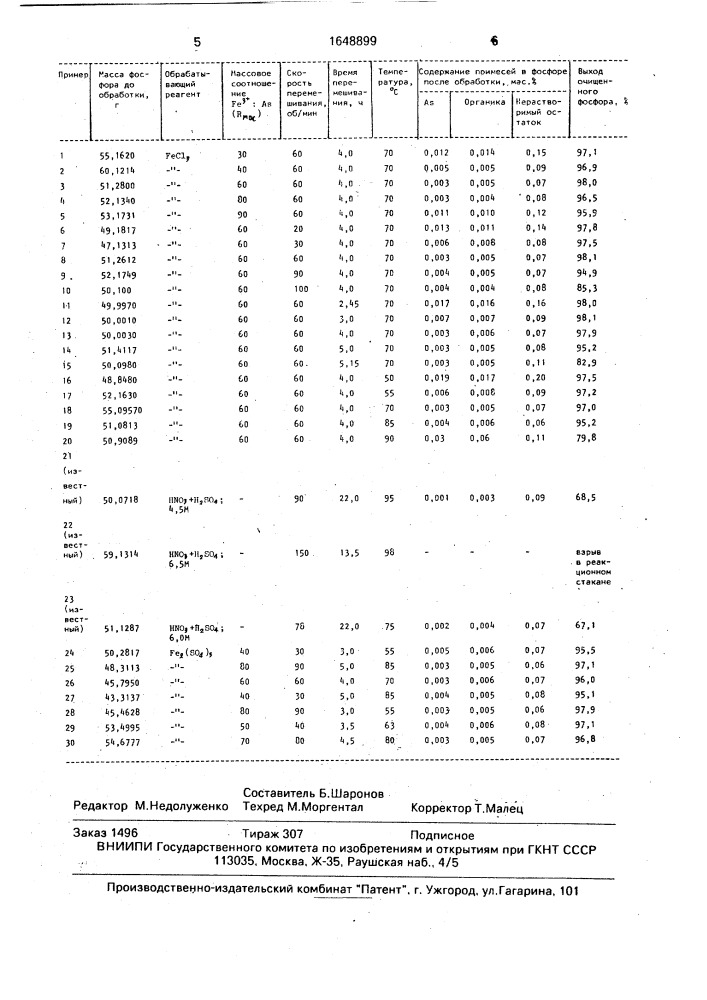 Способ очистки желтого фосфора (патент 1648899)