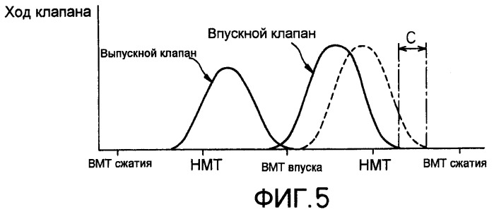 Двигатель внутреннего сгорания с искровым зажиганием (патент 2434154)