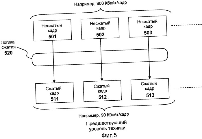 Система и способ сжатия интерактивного потокового видео (патент 2497184)
