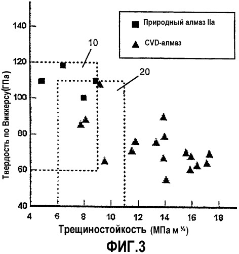 Твердые алмазы и способы их получения (патент 2325323)