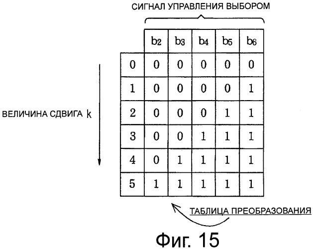 Устройство циклического сдвига, способ циклического сдвига, устройство декодирования ldpc-кода, телевизионный приемник и приемная система (патент 2480905)