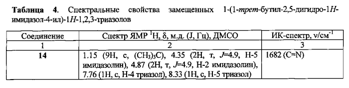 Замещенные 1-(1-трет-бутил-1н-имидазол-4-ил)-1н-1,2,3-триазолы, способ их получения и фунгицидная композиция на их основе (патент 2591206)