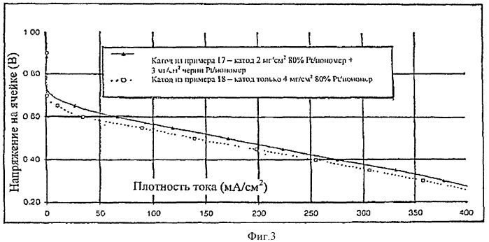 Структуры для газодиффузионных электродов (патент 2414772)