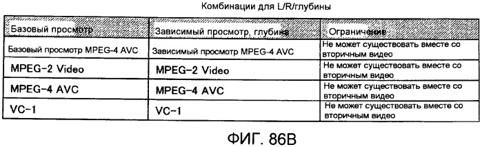 Носитель записи, устройство воспроизведения и интегральная схема (патент 2525750)