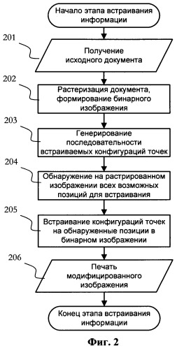 Способ и система встраивания и извлечения скрытых данных в печатаемых документах (патент 2446464)