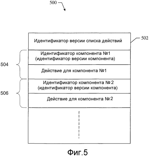 Система автоматической обработки компонентов в устройстве (патент 2348065)