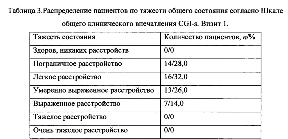 Способ оценки эффективности лечения и диагностики тяжести течения функциональных нарушений желудочно-кишечного тракта (патент 2655540)