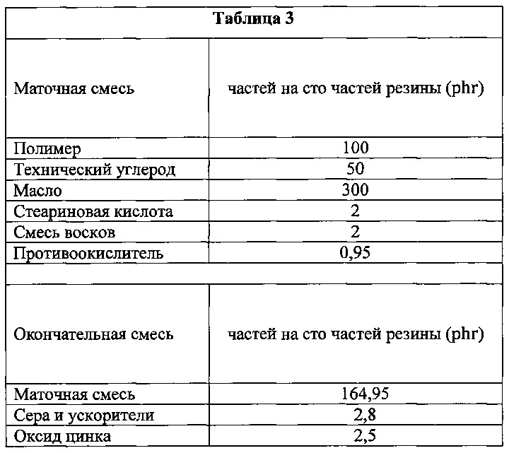 Способ получения полидиенов и полидиеновых сополимеров с пониженной текучестью на холоде (патент 2627705)