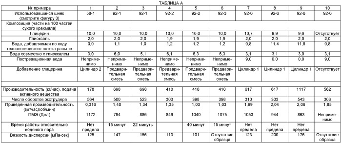 Способ получения композиций биополимерного наночастичного биолатекса, демонстрирующих улучшенные эксплуатационные характеристики, и композиции на их основе (патент 2531297)