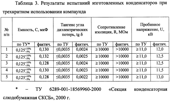 Способ получения состава для пропитки многократного применения и способ изготовления слюдобумажных конденсаторов (патент 2455719)