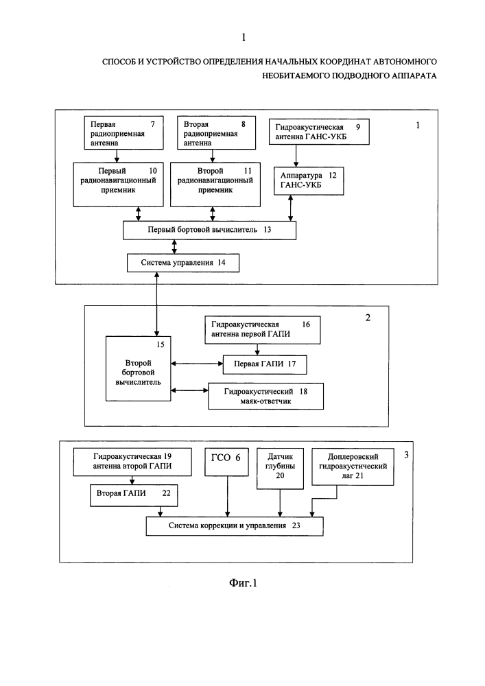 Способ и устройство определения начальных координат автономного необитаемого подводного аппарата (патент 2629916)