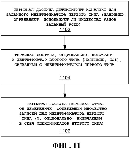 Использование идентификаторов для установления связи (патент 2528422)