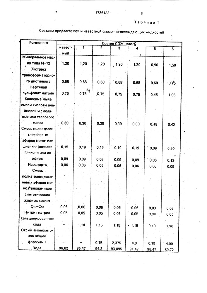 Смазочно-охлаждающая жидкость для механической обработки металлов (патент 1736183)