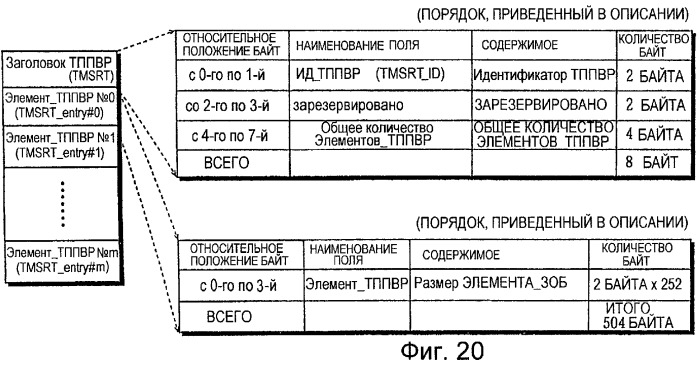 Плата полупроводниковой памяти, устройство воспроизведения, устройство записи, способ воспроизведения, способ записи и считываемый посредством компьютера носитель информации (патент 2259604)