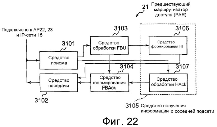 Система связи, мобильный терминал и маршрутизатор доступа (патент 2377730)