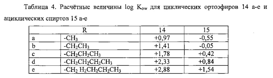 Циклические ортоэфиры в качестве топливной присадки (патент 2662808)