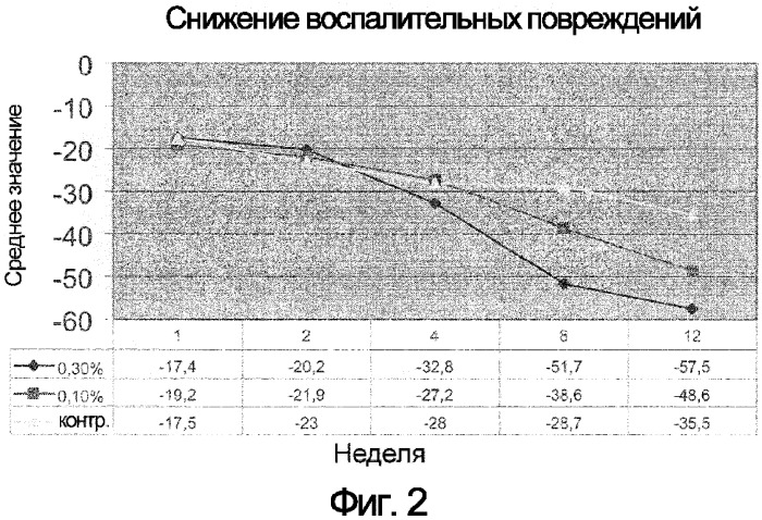 Применение 6-[3-(1-адамантил)-4-метоксифенил]-2-нафтойной кислоты для лечения дерматологических расстройств (патент 2377981)