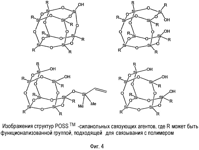 Модификация поверхности полиэдральными олигомерными силсесквиоксансиланолами (патент 2425082)