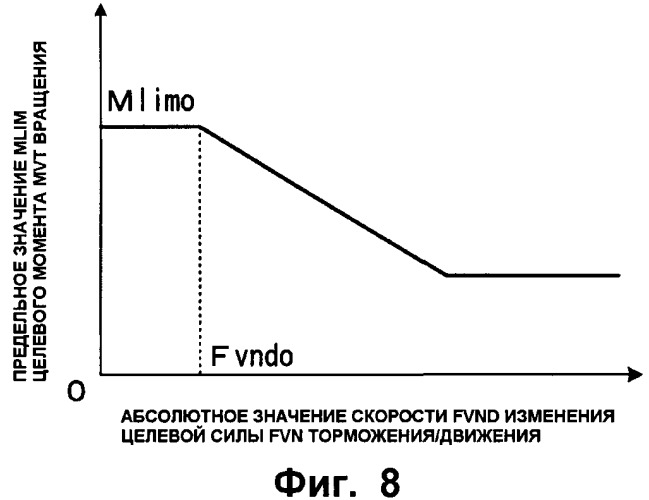 Устройство управления силой торможения/движения транспортного средства (патент 2357882)
