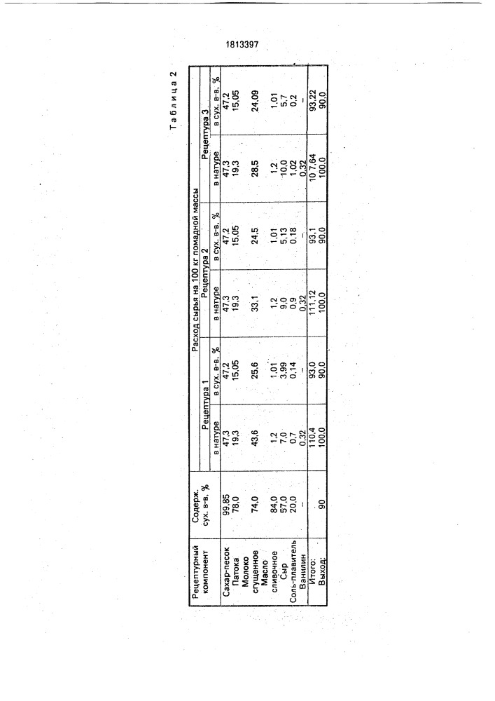 Способ производства молочных помадных корпусов конфет (патент 1813397)