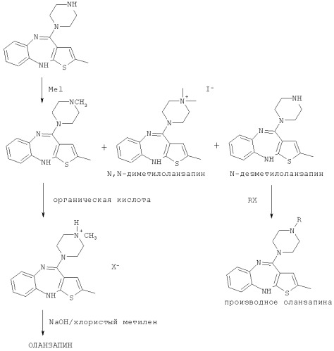 Синтез 2-метил-4-(4-метил-1-пиперазинил)-10h-тиено[2,3-b] [1,5]бензодиазепина и его солей (патент 2435775)