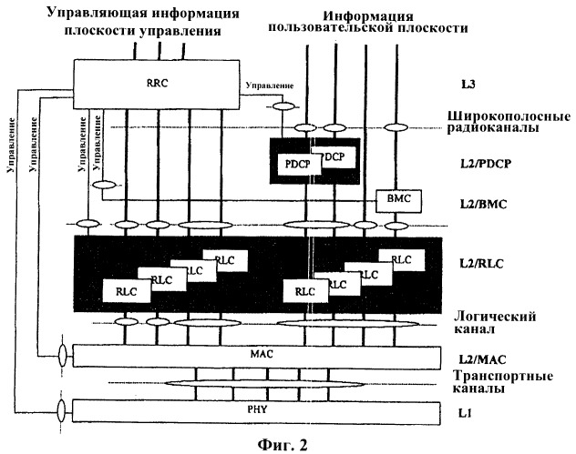 Улучшенная обработка ошибок управления радиоканалом (патент 2392774)