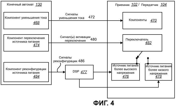 Способы и устройства для уменьшения мощности в приемопередатчике (патент 2477877)