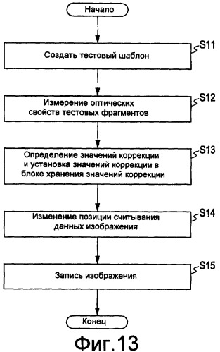 Устройство записи (варианты) (патент 2373065)