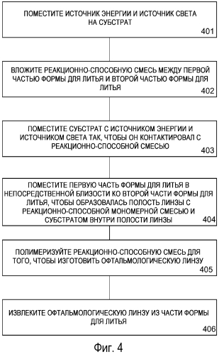 Устройство и способ изготовления запитанного энергией офтальмологического устройства для световой терапии (патент 2561984)