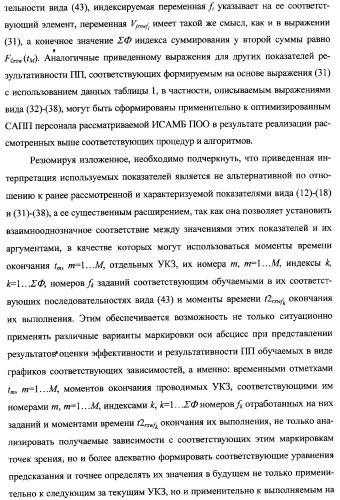 Интегрированный механизм &quot;виппер&quot; подготовки и осуществления дистанционного мониторинга и блокирования потенциально опасных объектов, оснащаемый блочно-модульным оборудованием и машиночитаемыми носителями баз данных и библиотек сменных программных модулей (патент 2315258)