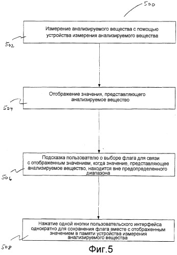 Способ и система проверки анализируемого вещества (патент 2494399)
