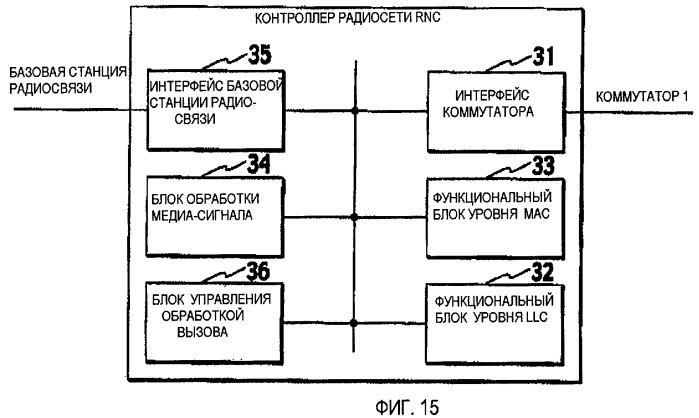 Способ управления скоростью передачи, мобильная станция и контроллер радиосети (патент 2464706)