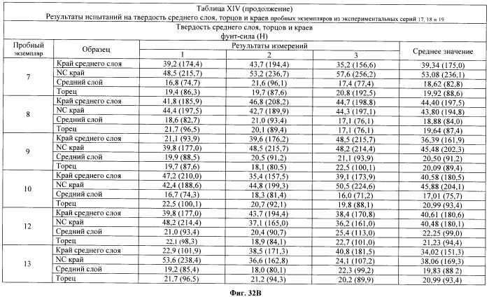 Легкие, гипсовые панели с пониженной плотностью и установленной степенью огнестойкости (патент 2558057)