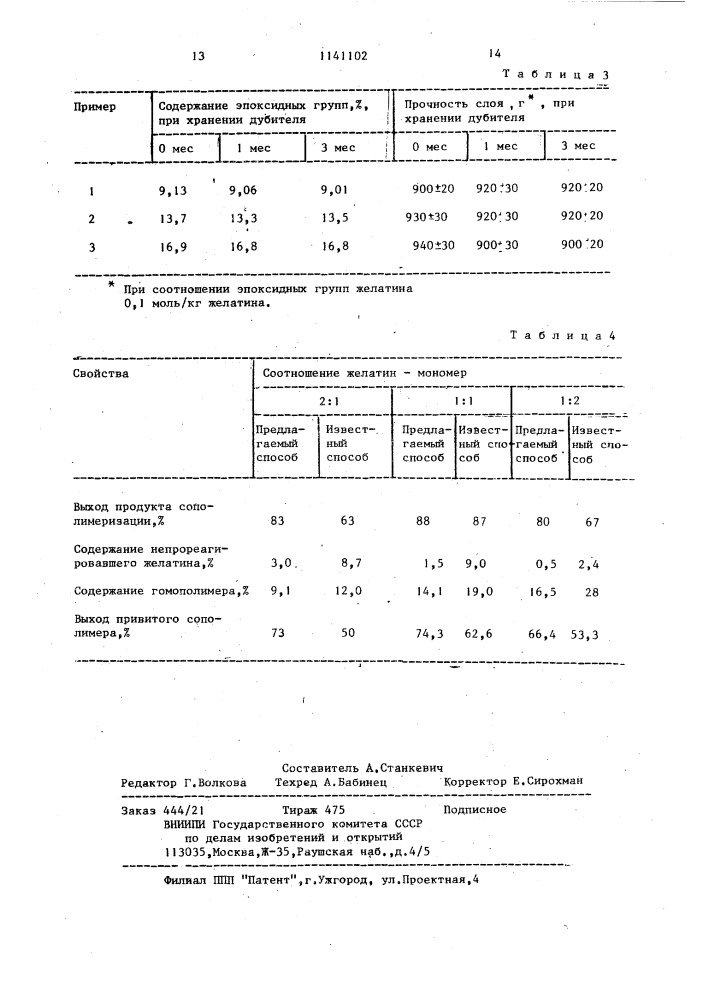 Способ получения привитого сополимера (патент 1141102)