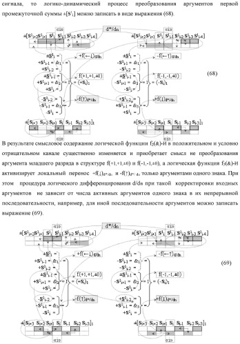 Функциональная входная структура сумматора с процедурой логического дифференцирования d/dn первой промежуточной суммы минимизированных аргументов слагаемых &#177;[ni]f(+/-)min и &#177;[mi]f(+/-)min (варианты русской логики) (патент 2427028)