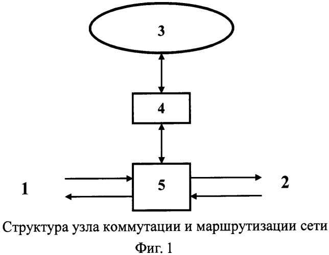 Способ построения волоконно-оптической сети с оптической коммутацией пакетов и сеть, реализующая данный способ (патент 2540801)