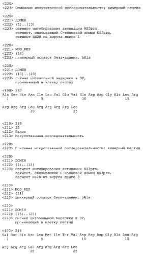 Химерные пептидные молекулы с противовирусными свойствами в отношении вирусов семейства flaviviridae (патент 2451026)