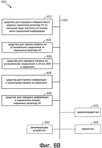 Способ и система для обслуживания терминалов доступа, закрепленных на базовой станции точки доступа (патент 2463735)