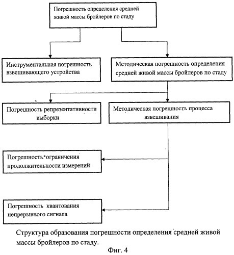 Способ и устройство для определения средней живой массы бройлеров по стаду при их напольном содержании (патент 2515382)