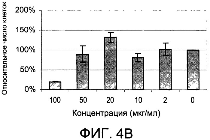 Окисленные соединения липидов и их применение (патент 2532546)