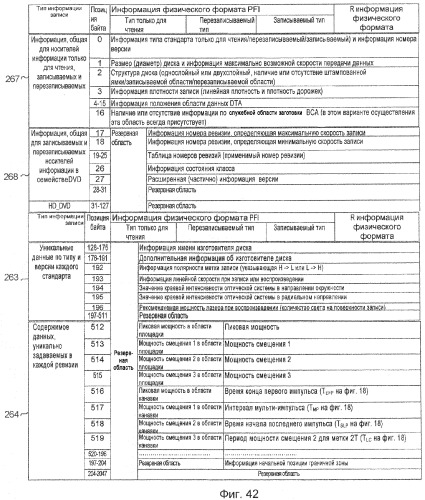 Носитель информации, способ воспроизведения и способ записи (патент 2340958)