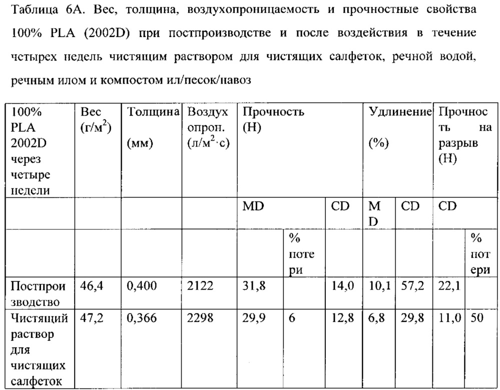 Биоразлагаемая пленка и ламинат (патент 2640243)