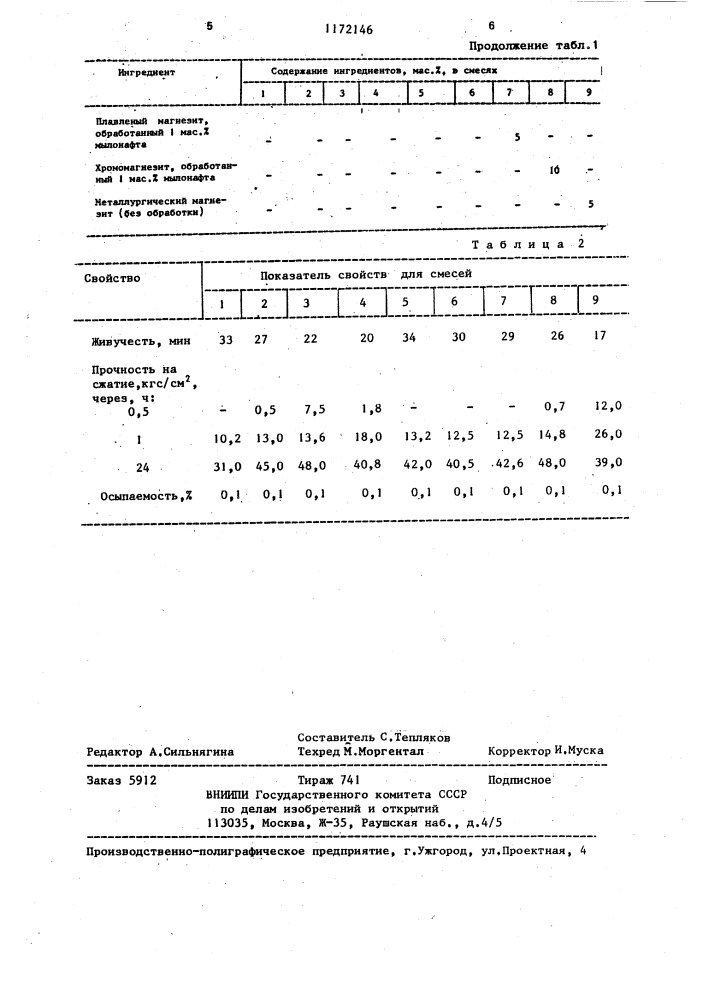 Самотвердеющая смесь для изготовления литейных форм и стержней (патент 1172146)