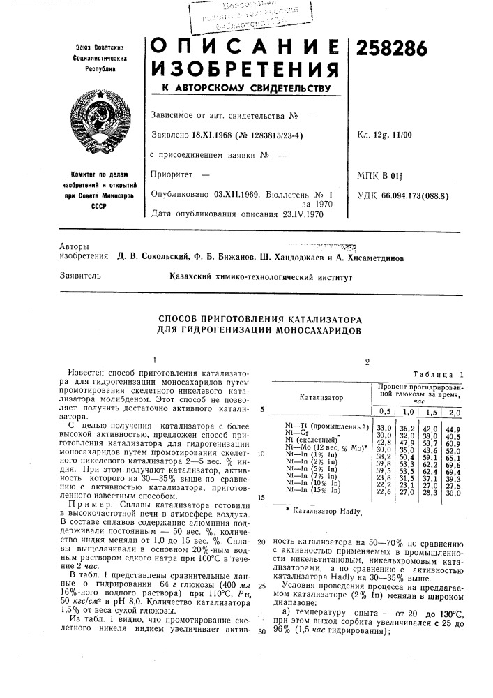 Способ приготовления катализатора для гидрогенизации моносахаридов (патент 258286)