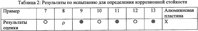 Раствор для нанесения полисилазансодержащего покрытия и его применение (патент 2332437)